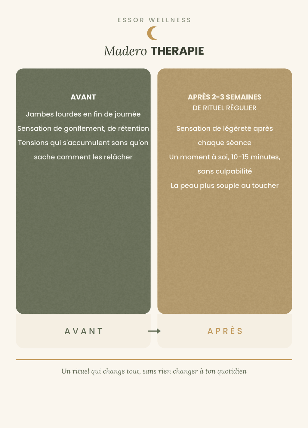 Kit Maderoterapie : Massage